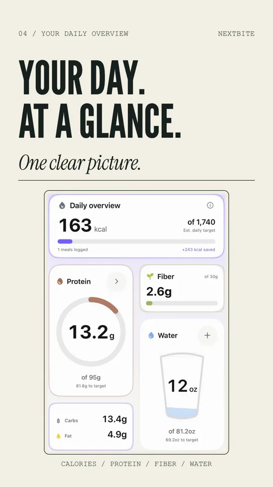 NextBite — Your day. At a glance.