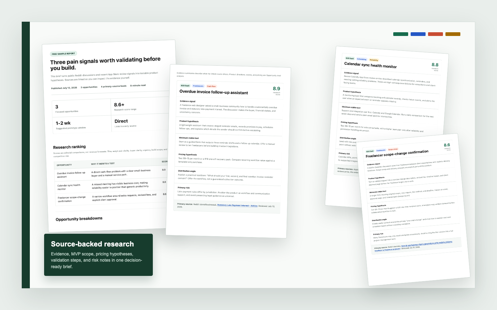 Actual Opportunity Intel report pages showing source evidence, scores, MVP hypotheses, and risk notes